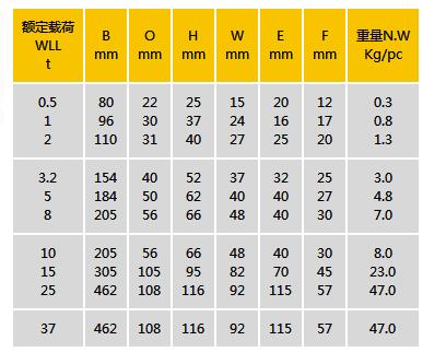 环眼吊钩参数