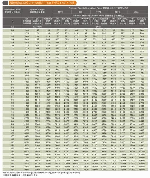 6×61 +FC、6×61 +IWR钢丝绳数据参数