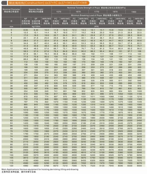 6x37 + IWS钢丝绳、6x37 + IWR钢丝绳、6x37 + FC钢丝绳参数